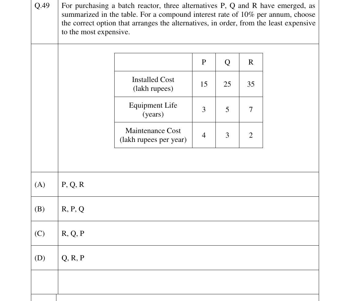 GATE 2024 CH question 49