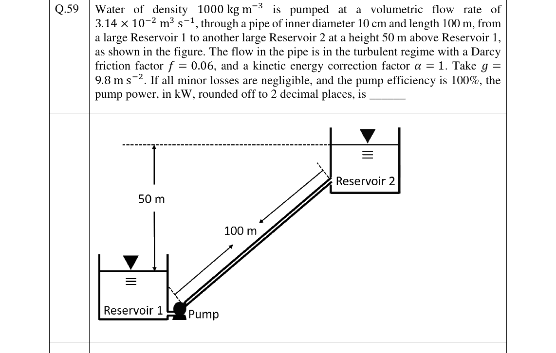GATE 2024 CH question 59