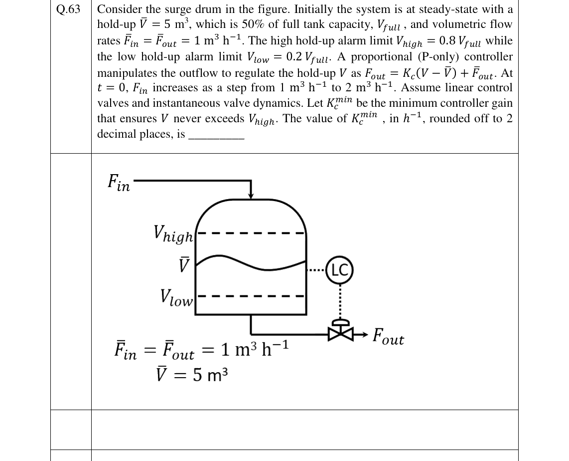 GATE 2024 CH question 63