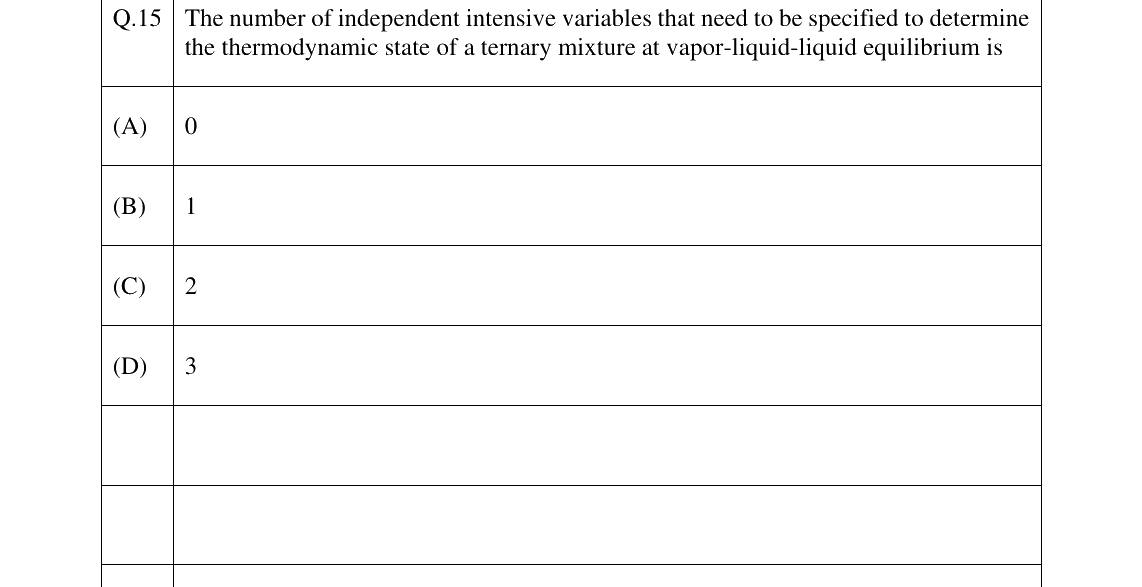 GATE 2025 CH question 15