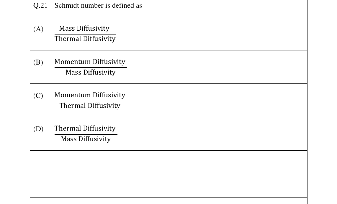 GATE 2025 CH question 21