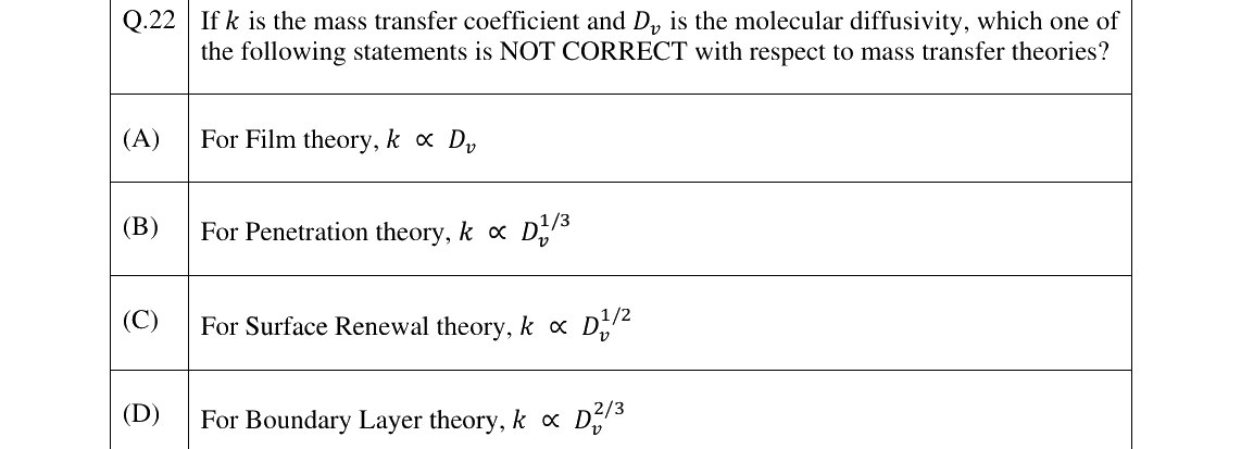 GATE 2025 CH question 22