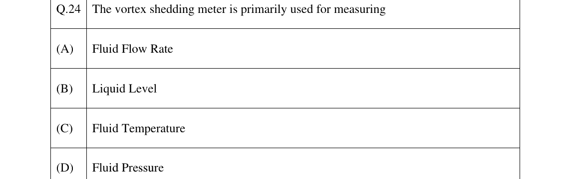 GATE 2025 CH question 24