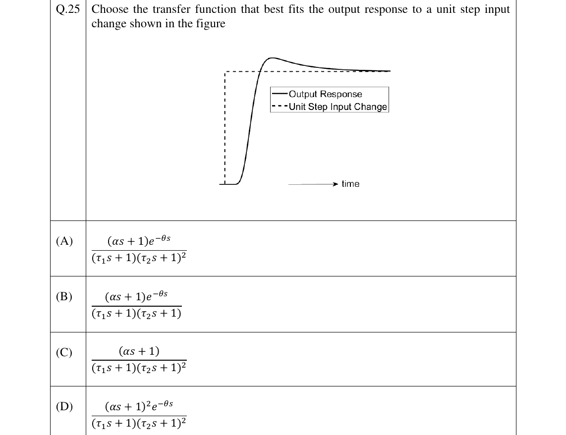 GATE 2025 CH question 25