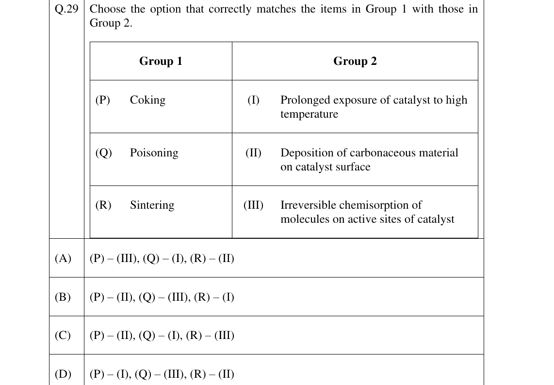 GATE 2025 CH question 29
