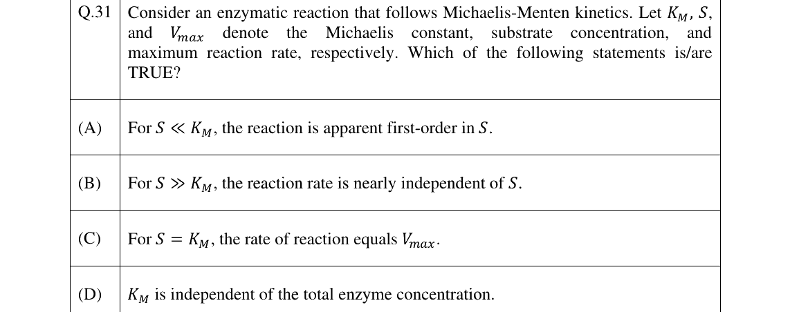 GATE 2025 CH question 31