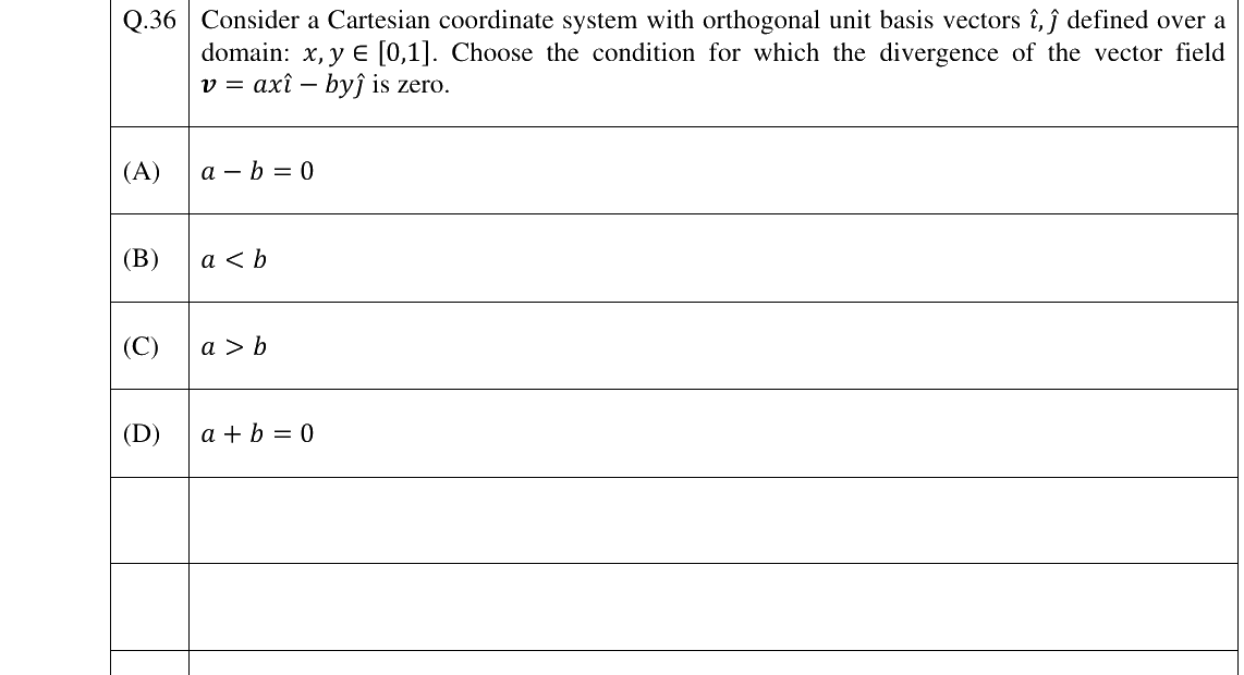 GATE 2025 CH question 36