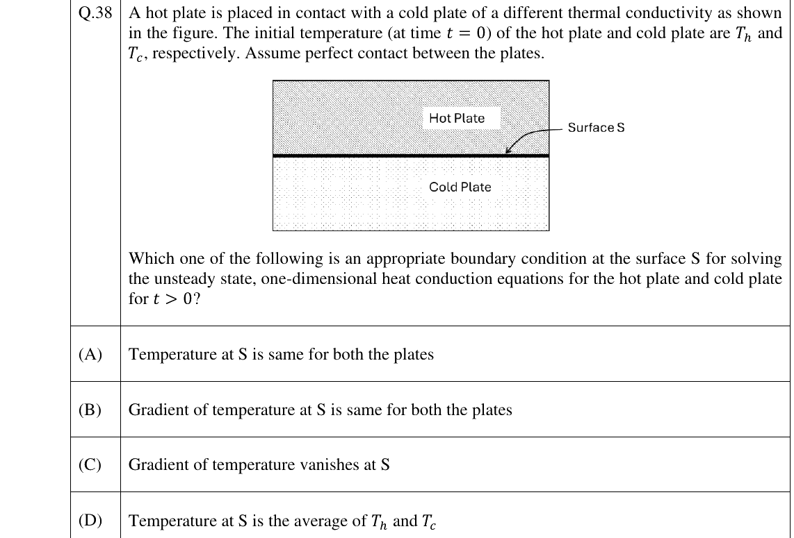 GATE 2025 CH question 38