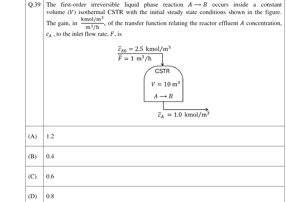GATE 2025 CH question 39