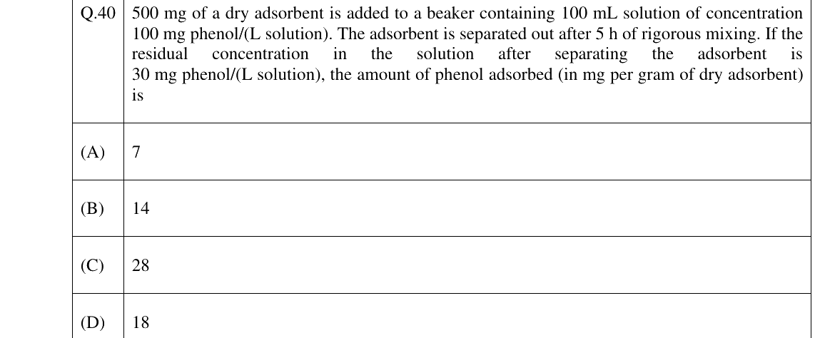 GATE 2025 CH question 40