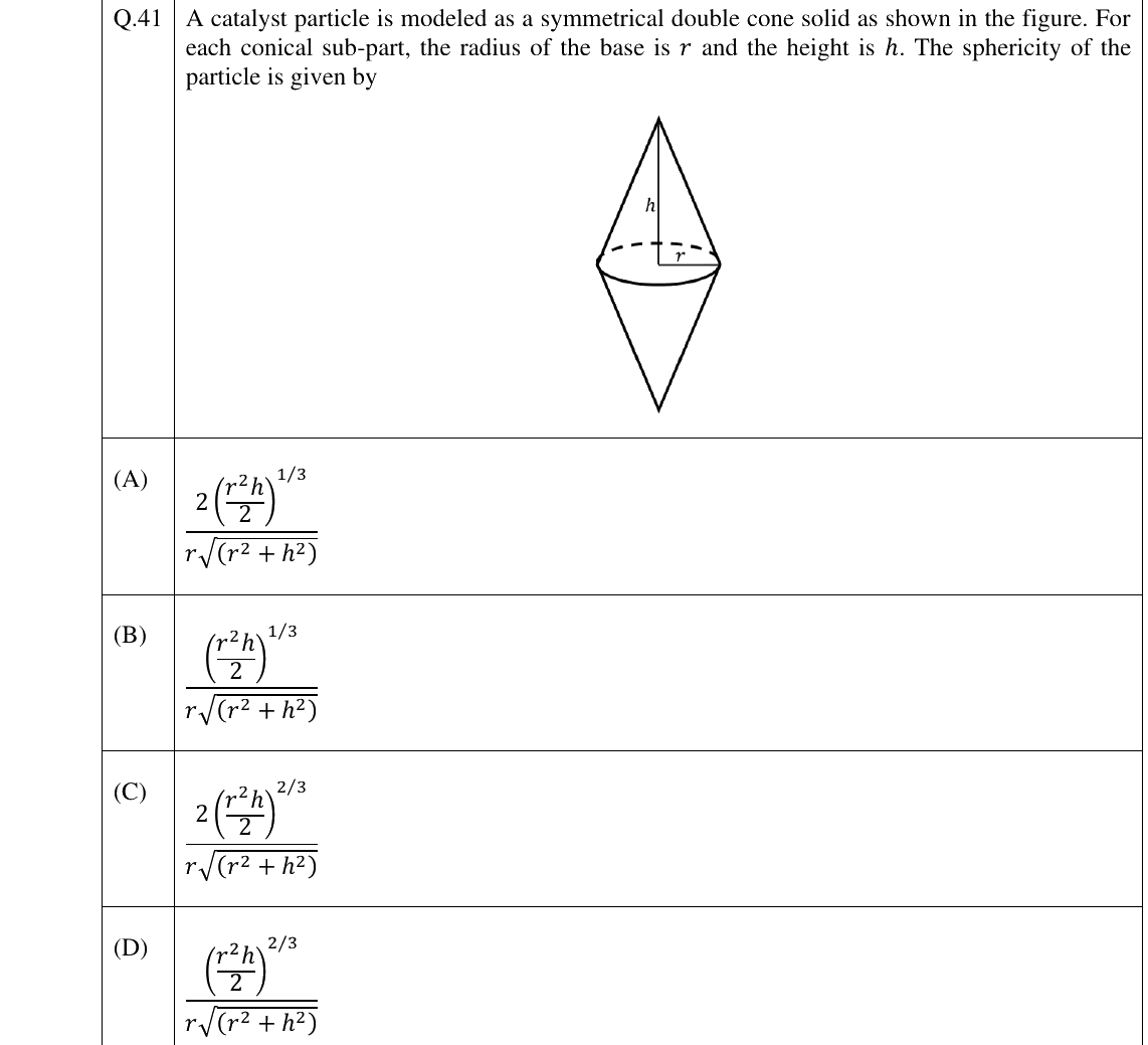 GATE 2025 CH question 41