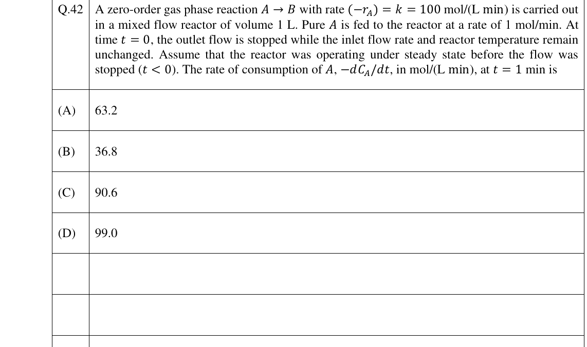 GATE 2025 CH question 42
