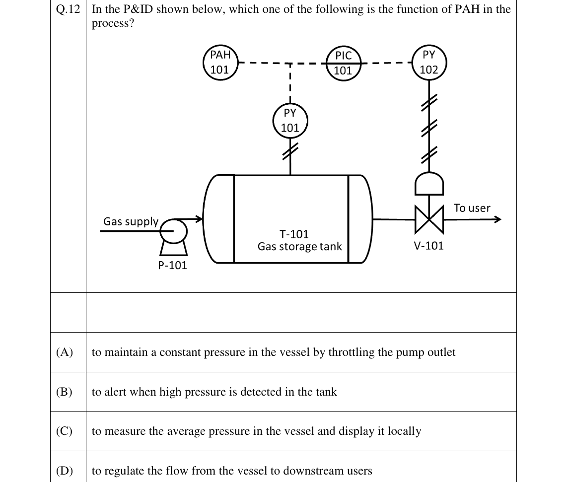 GATE 2026 CH question 12