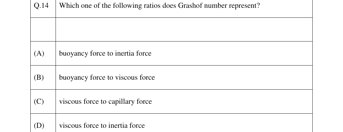 GATE 2026 CH question 14