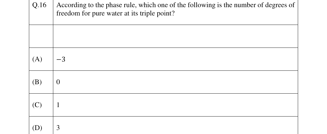 GATE 2026 CH question 16