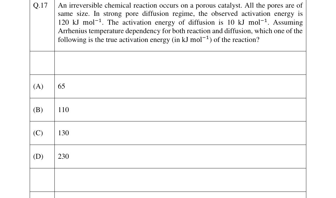 GATE 2026 CH question 17