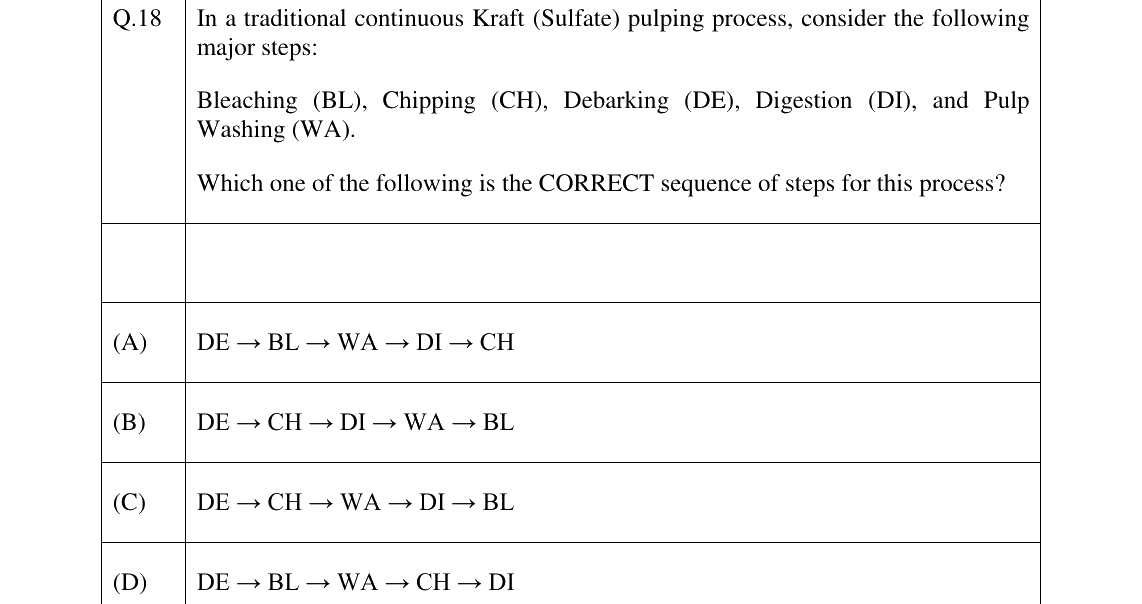 GATE 2026 CH question 18