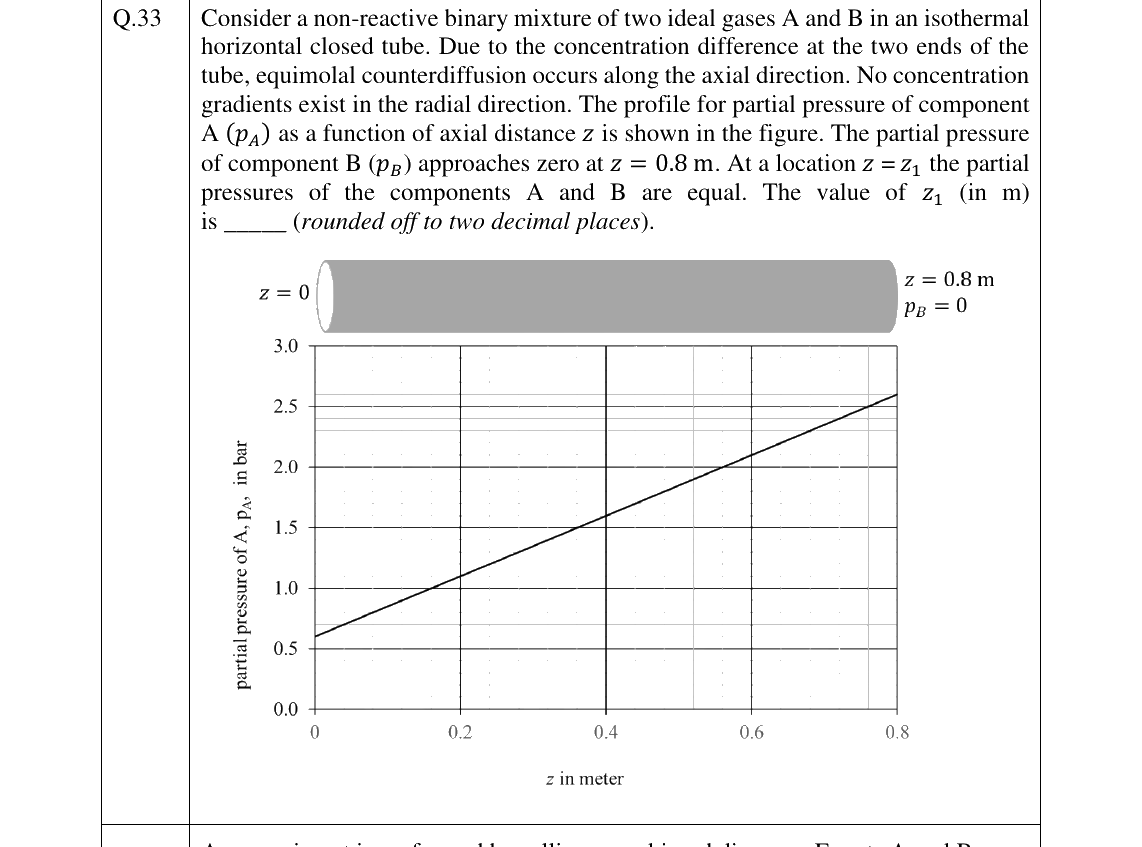 GATE 2026 CH question 33
