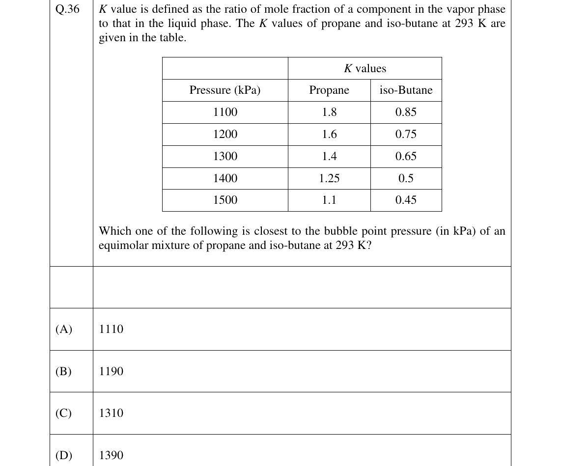 GATE 2026 CH question 36
