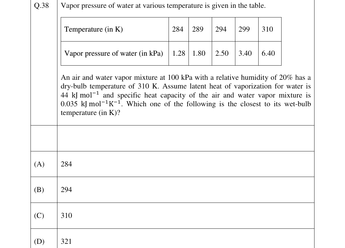 GATE 2026 CH question 38