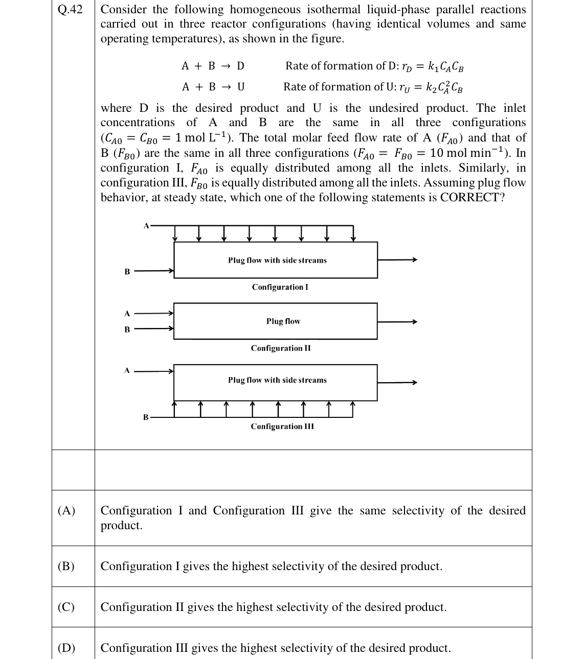 GATE 2026 CH question 42