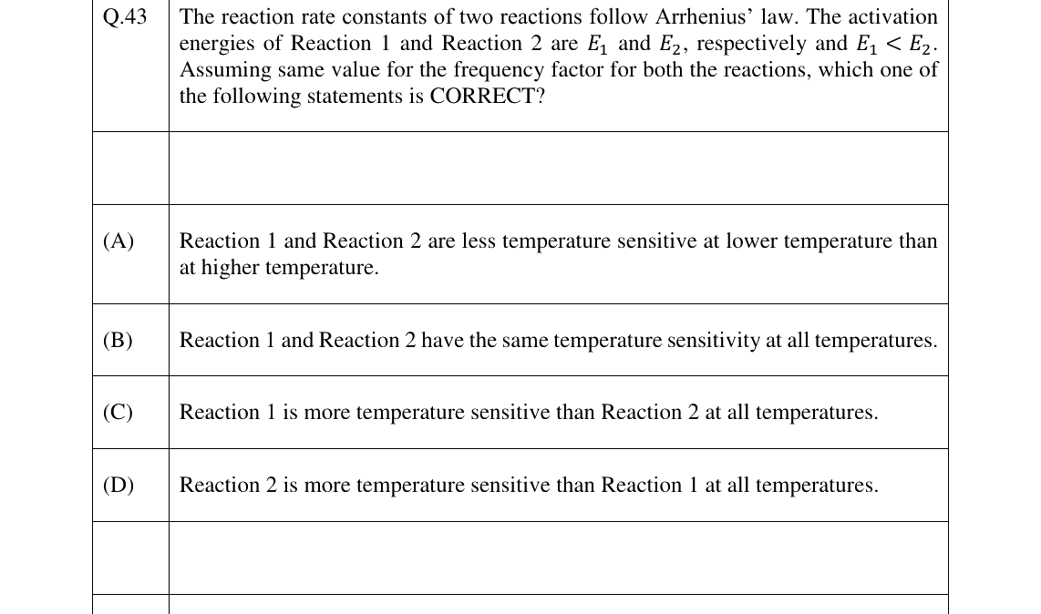 GATE 2026 CH question 43