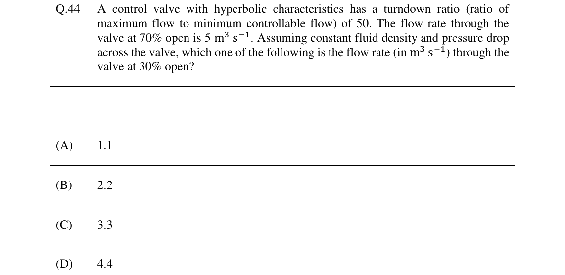GATE 2026 CH question 44