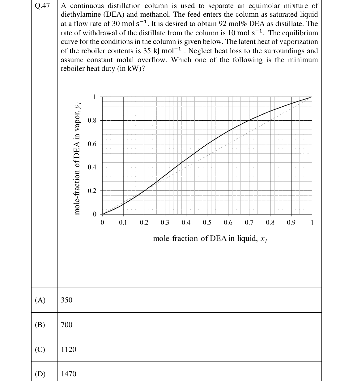 GATE 2026 CH question 47