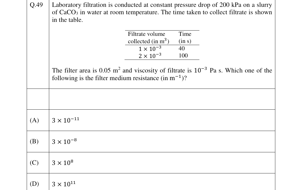 GATE 2026 CH question 49