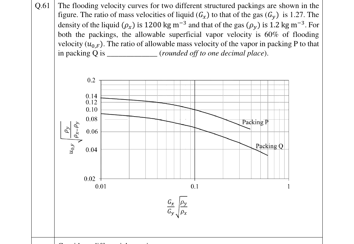 GATE 2026 CH question 61
