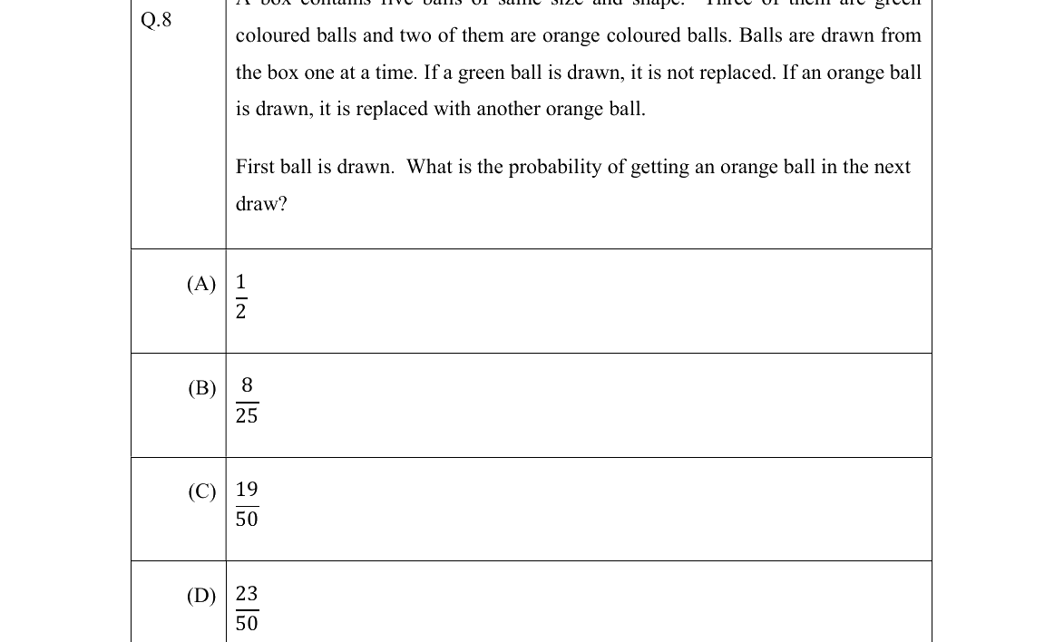 GATE 2022 CS question 8