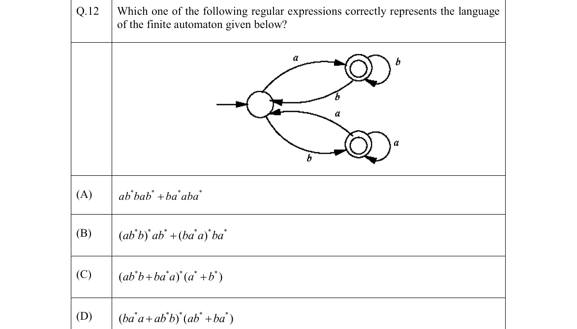 GATE 2022 CS question 12
