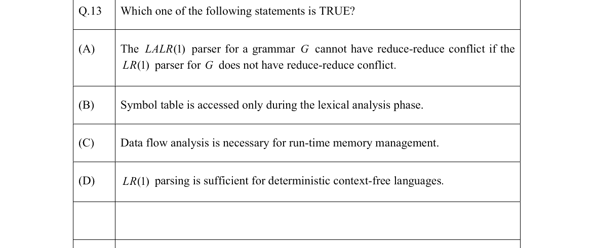 GATE 2022 CS question 13