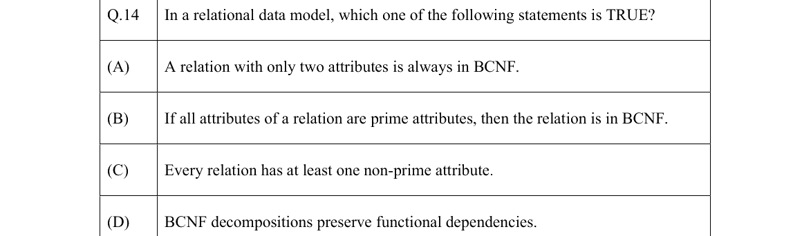 GATE 2022 CS question 14
