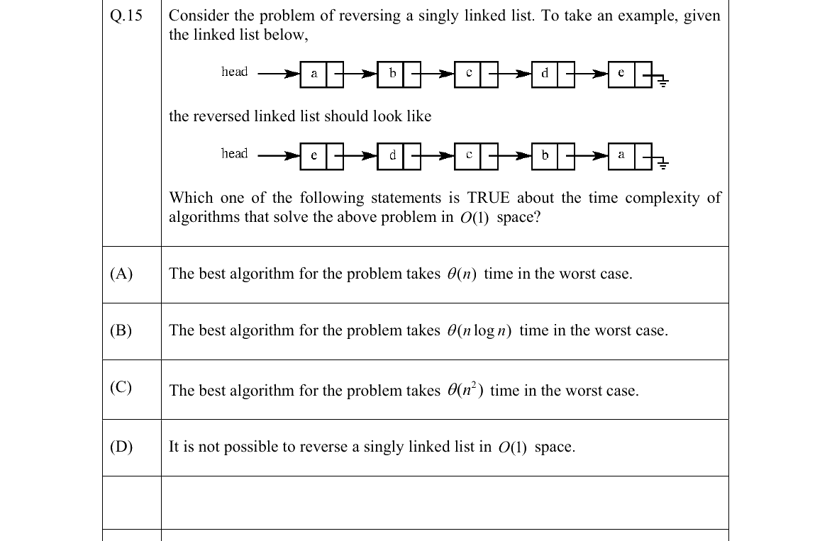 GATE 2022 CS question 15