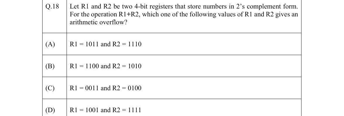 GATE 2022 CS question 18