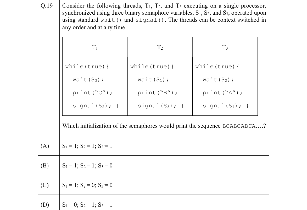 GATE 2022 CS question 19