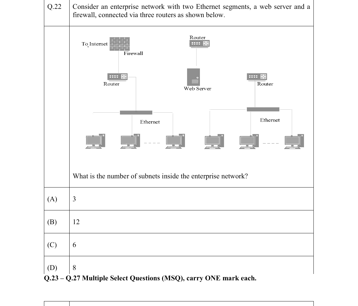 GATE 2022 CS question 22