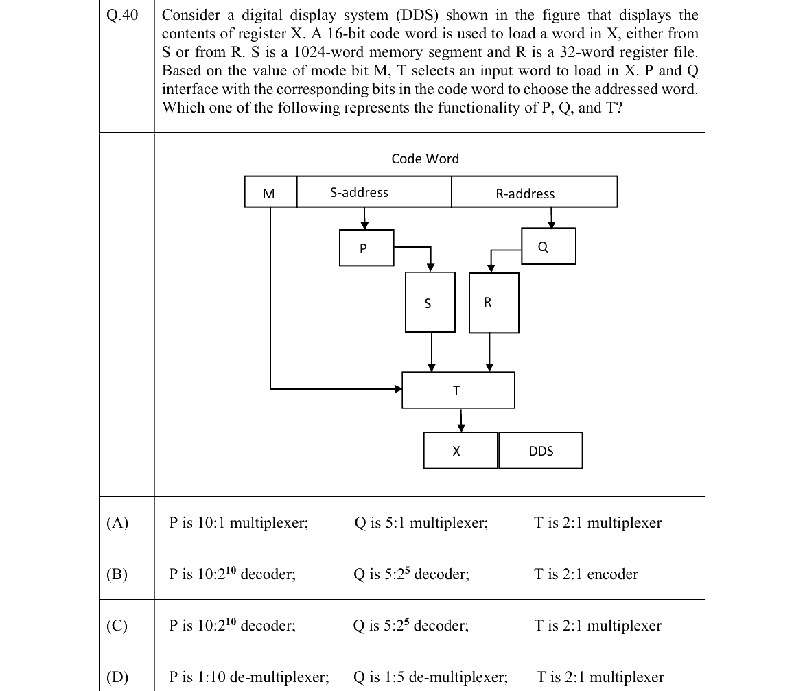 GATE 2022 CS question 40