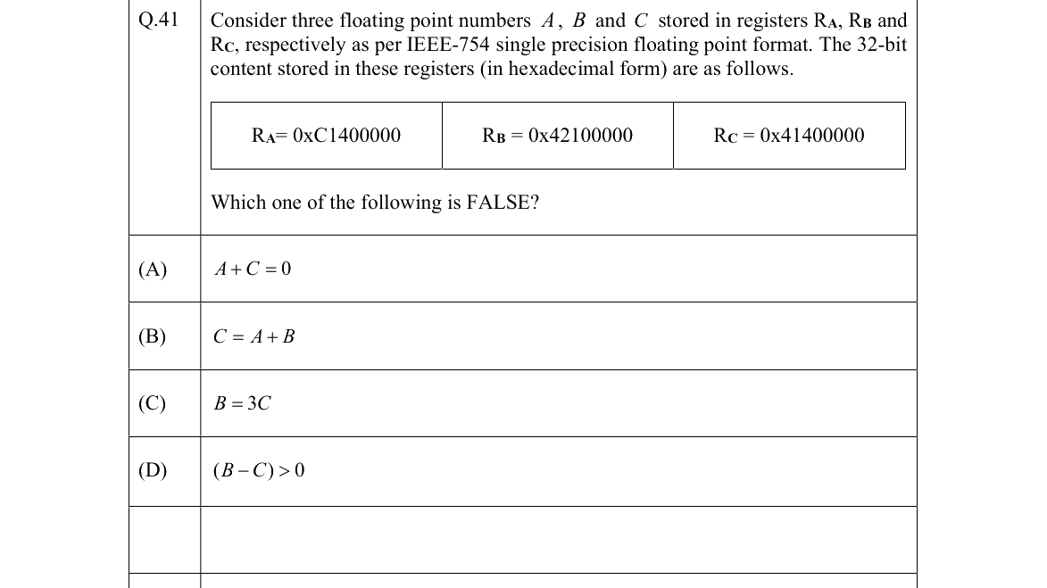 GATE 2022 CS question 41