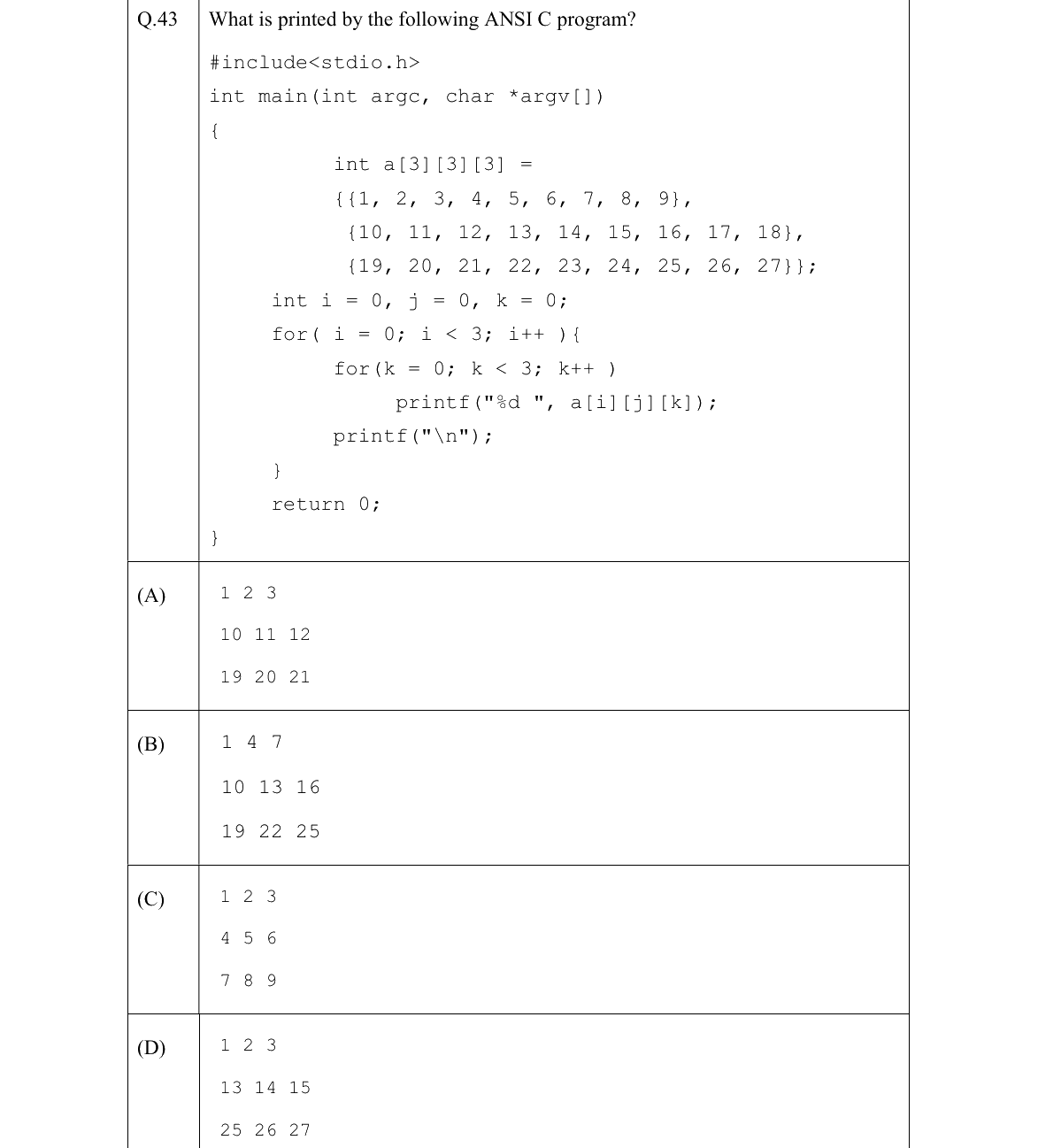 GATE 2022 CS question 43