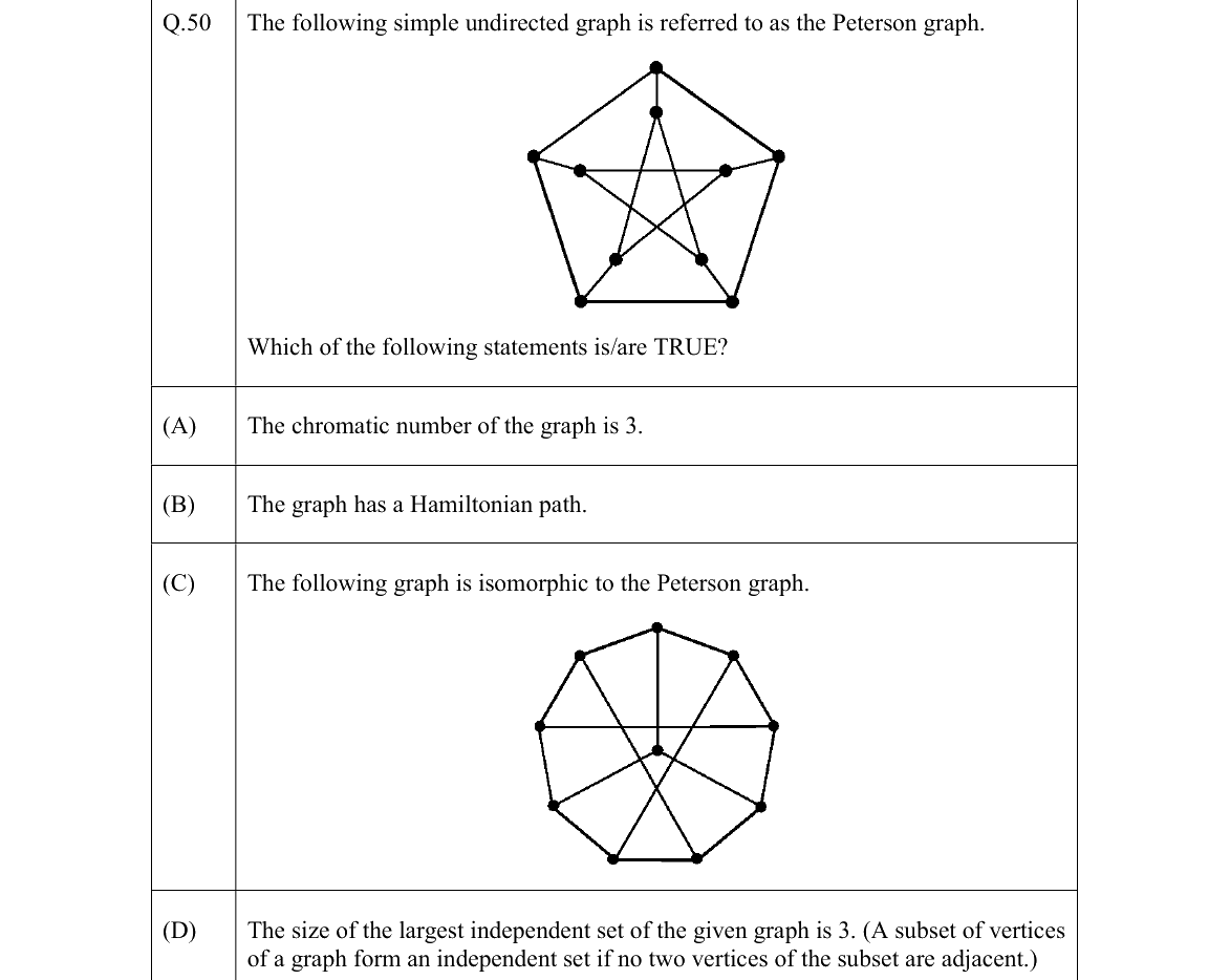 GATE 2022 CS question 50