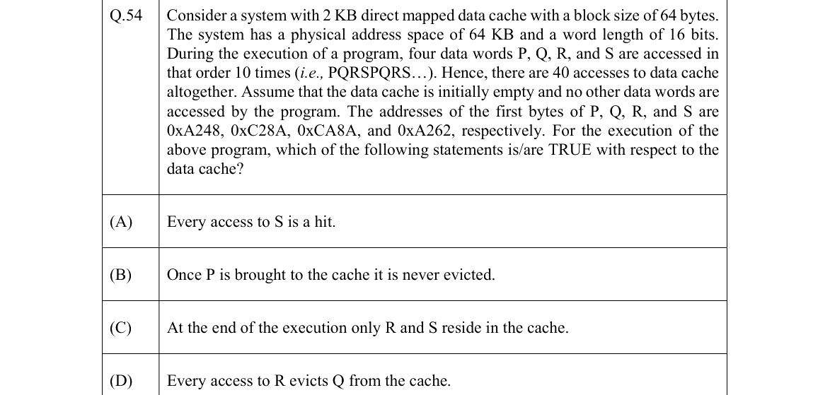 GATE 2022 CS question 54