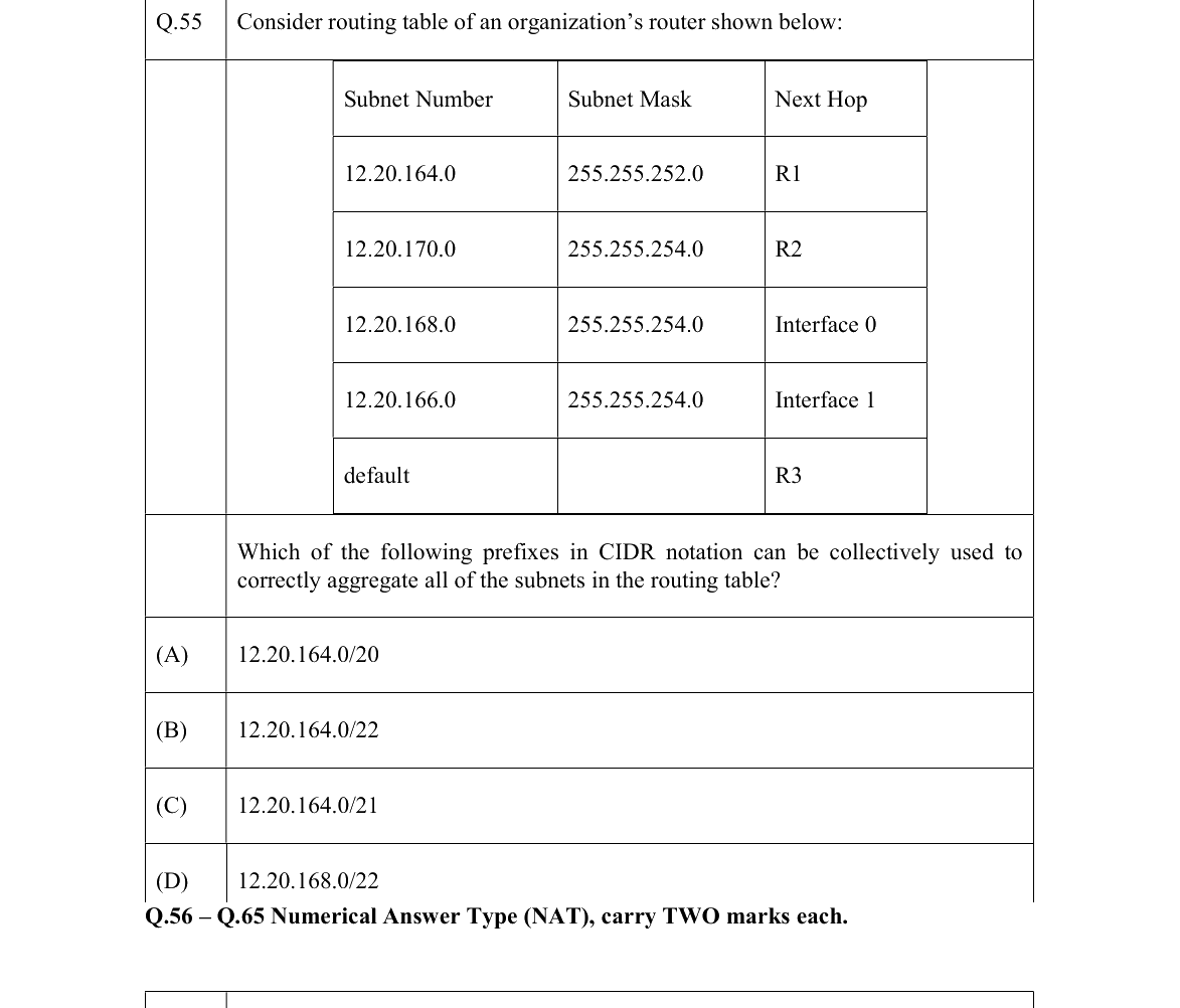 GATE 2022 CS question 55