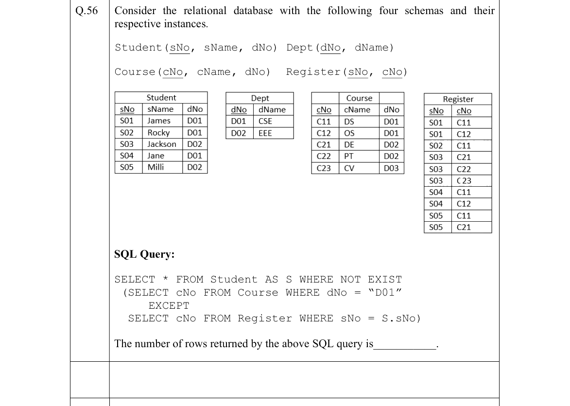 GATE 2022 CS question 56