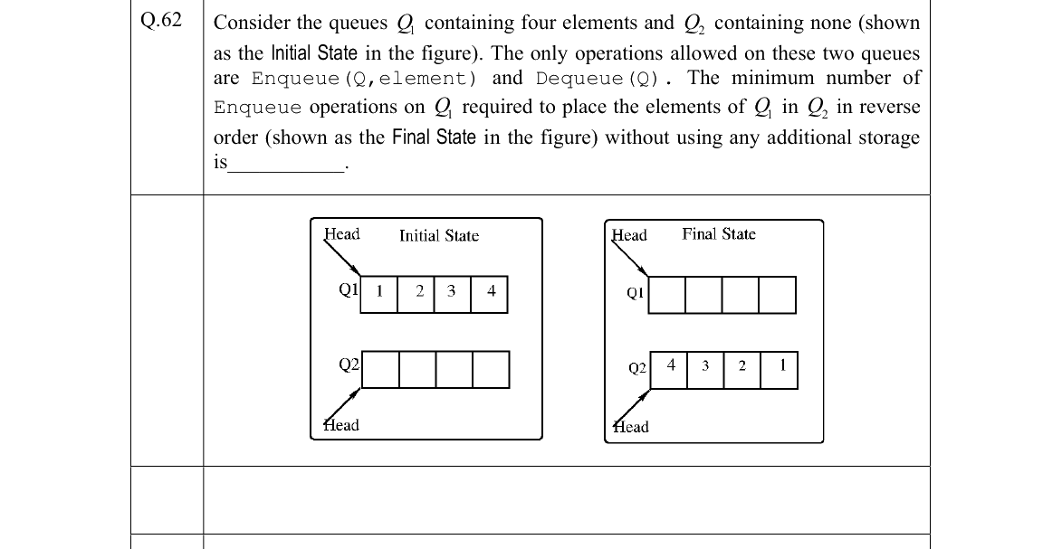 GATE 2022 CS question 62