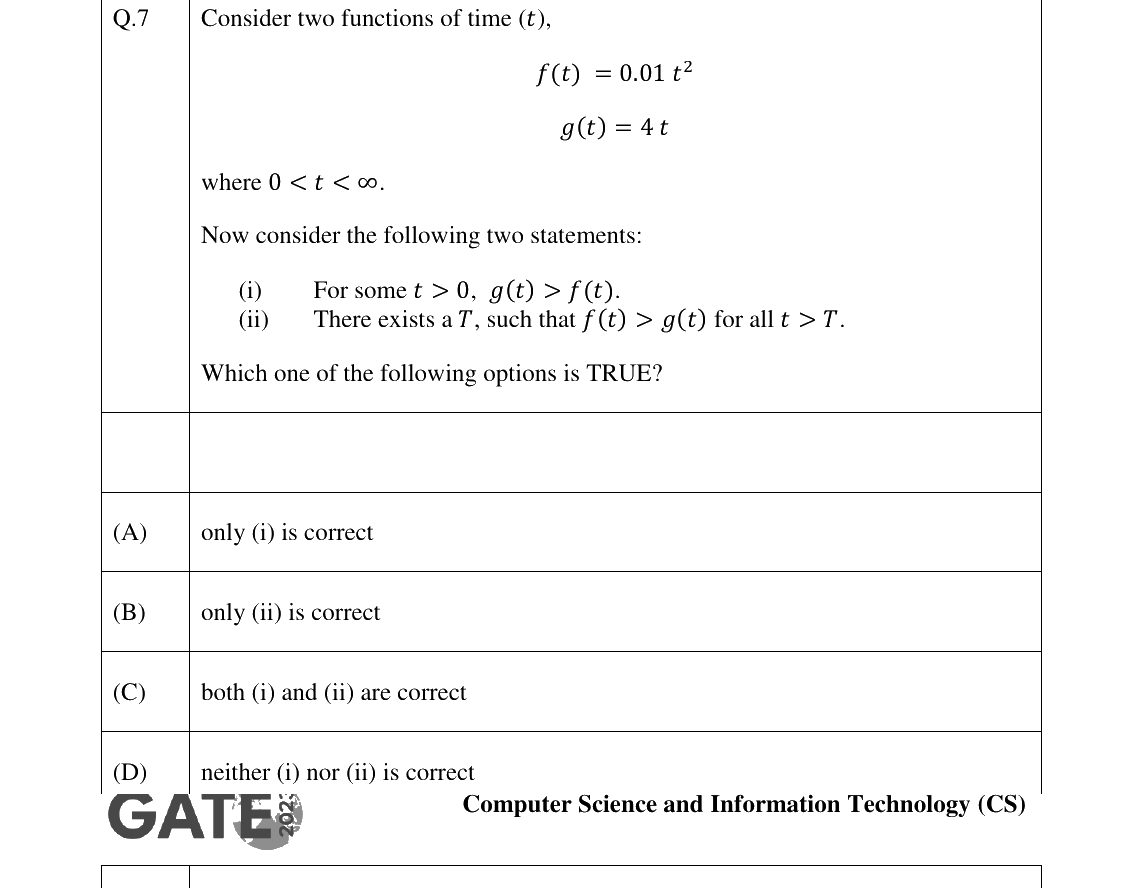 GATE 2023 CS question 7