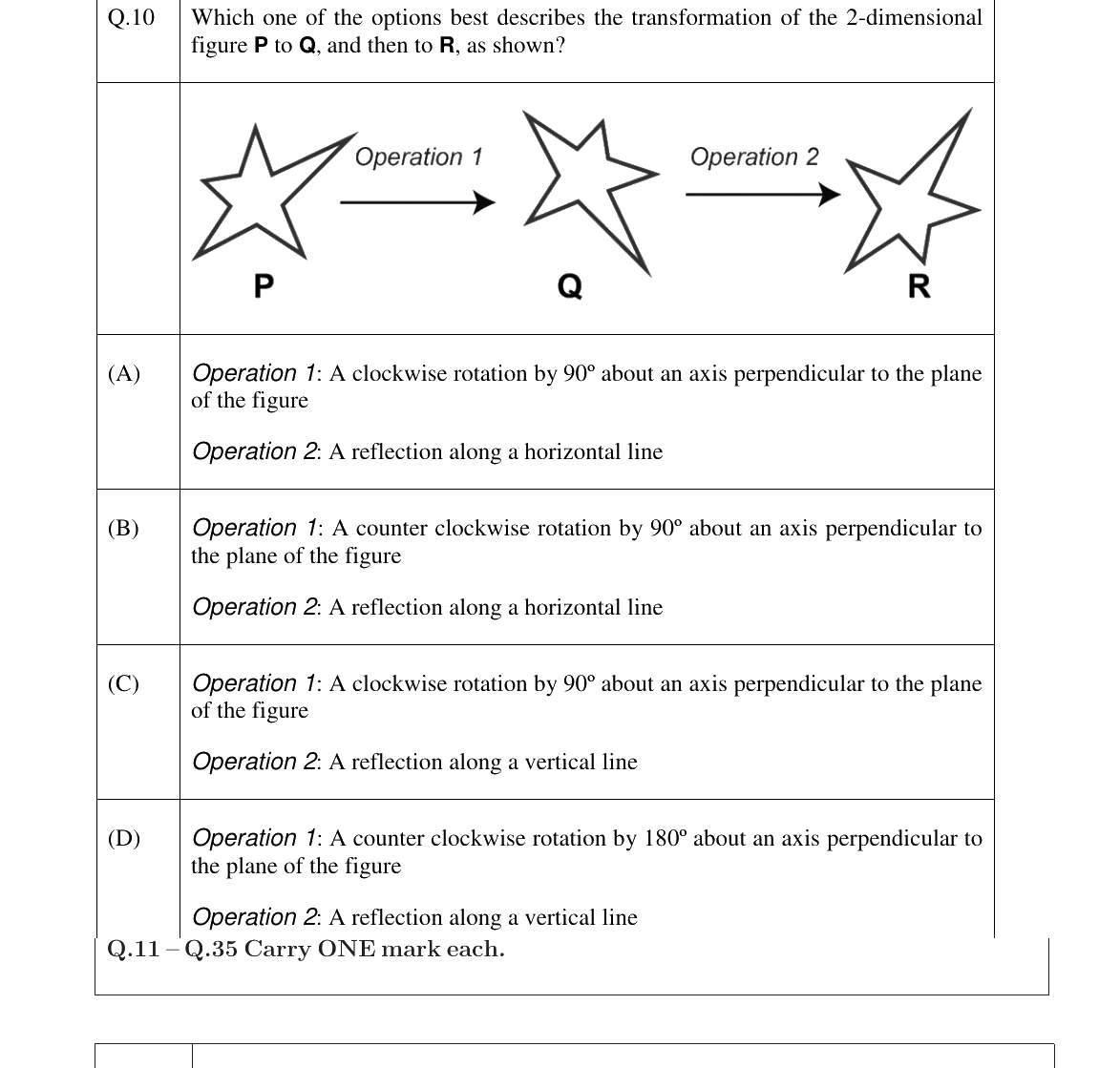 GATE 2023 CS question 10