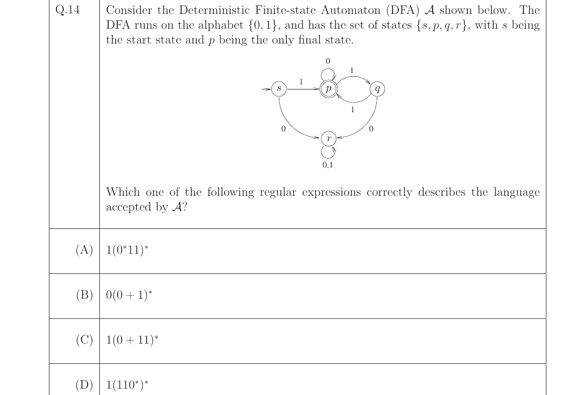 GATE 2023 CS question 14