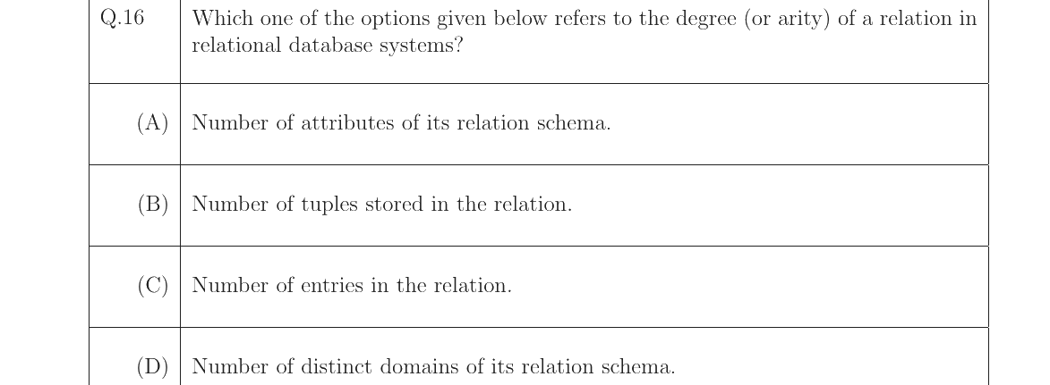 GATE 2023 CS question 16
